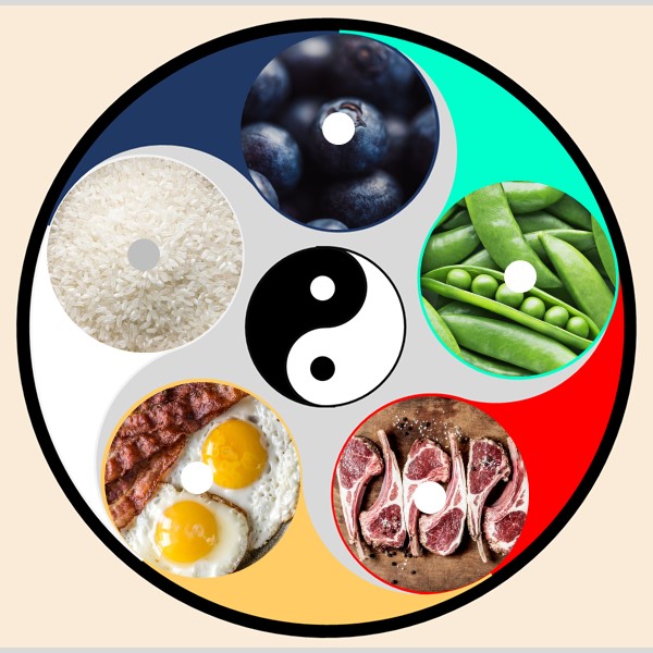 Life Energy Diet