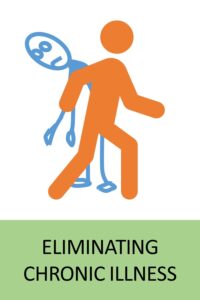 Eliminating chronic illness