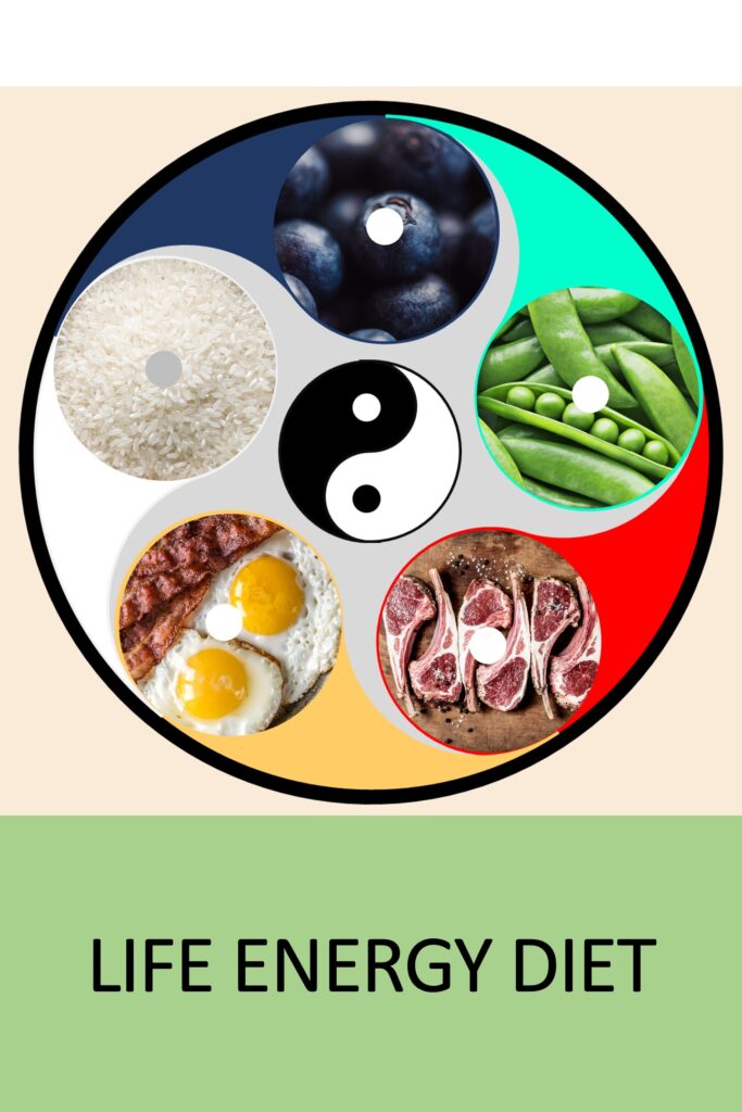 Life Energy Diet